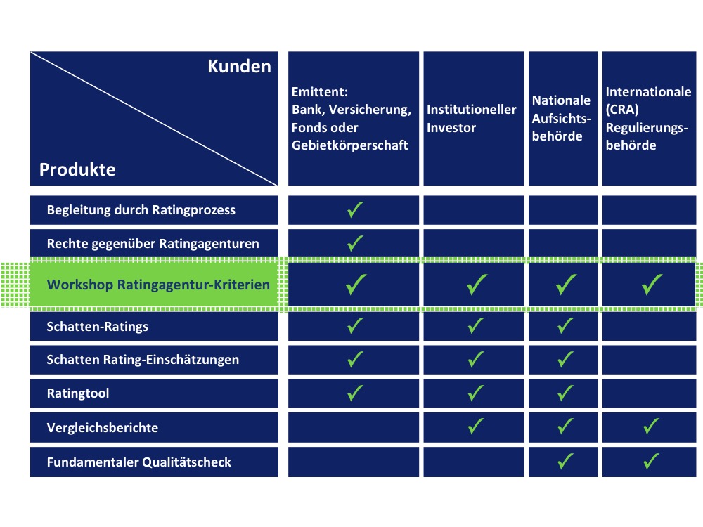 20180417_Tables_picture_1_German