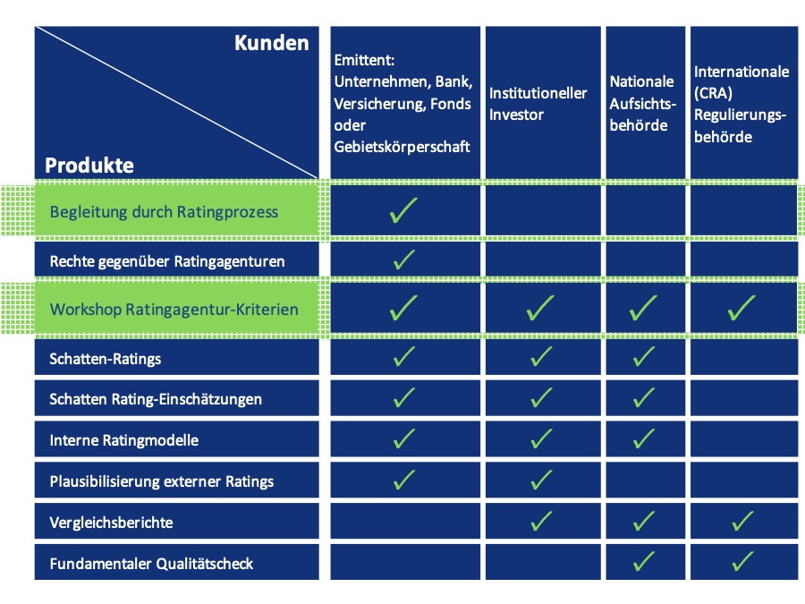 20251009_Tables_Picture_Produkte Deutsch_900 x 675